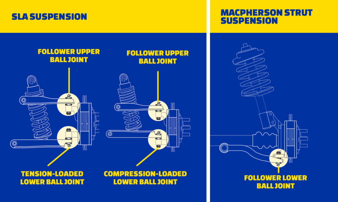 Ball Joints Suspension Setups