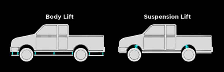 Body lift vs. suspension lift illustration