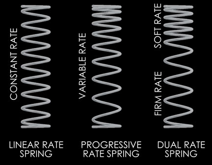 Progressive, linear, and dual rate springs