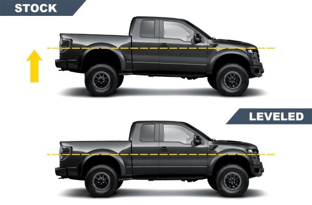Stock vs leveled truck comparison