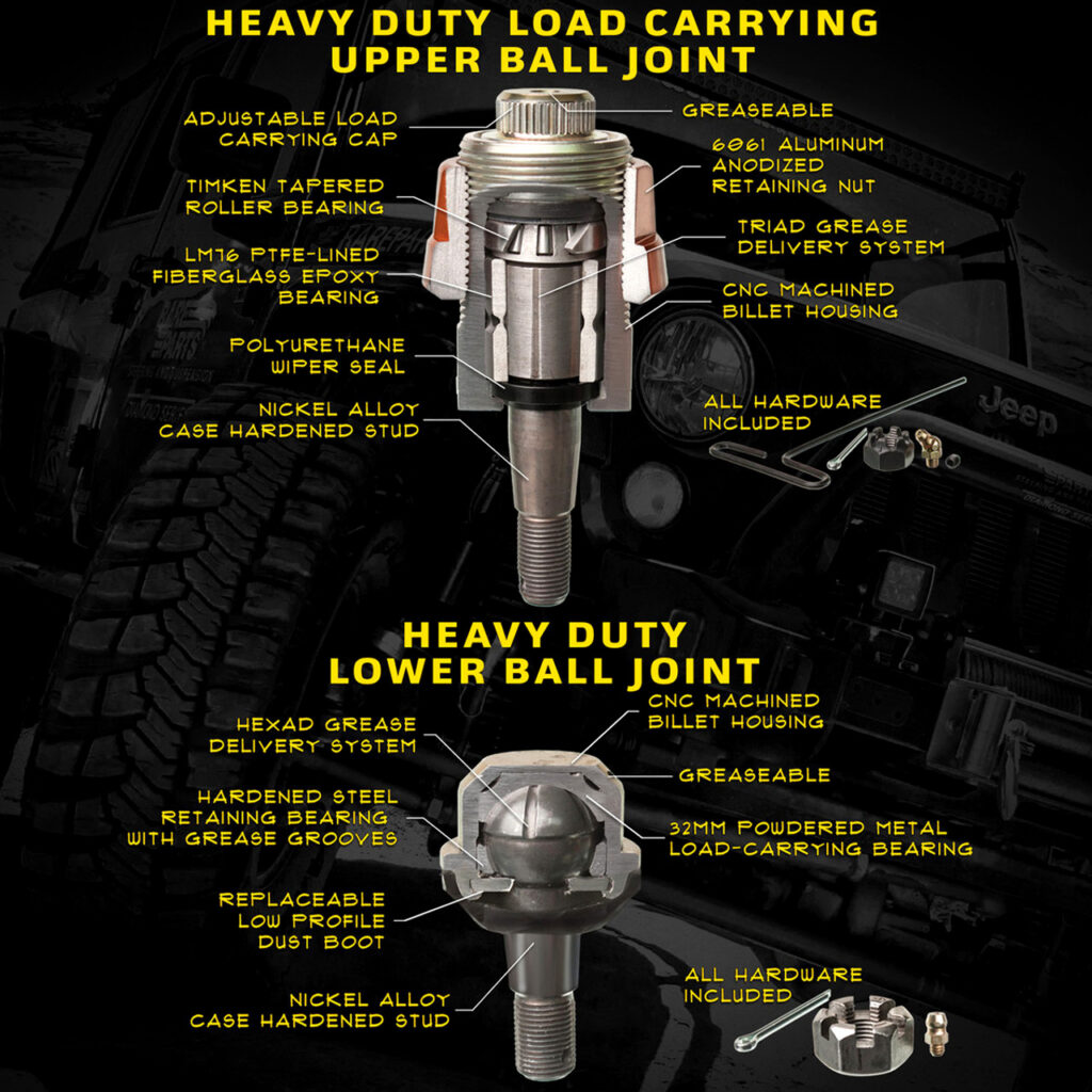 Serviceable ball joints