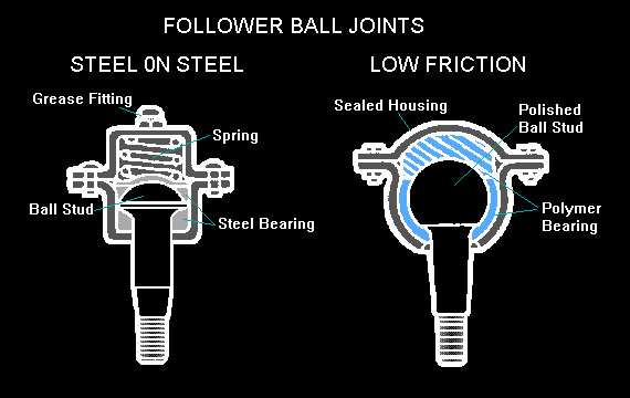 Follower ball joint diagram