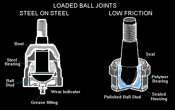 Load-carrying ball joint diagram