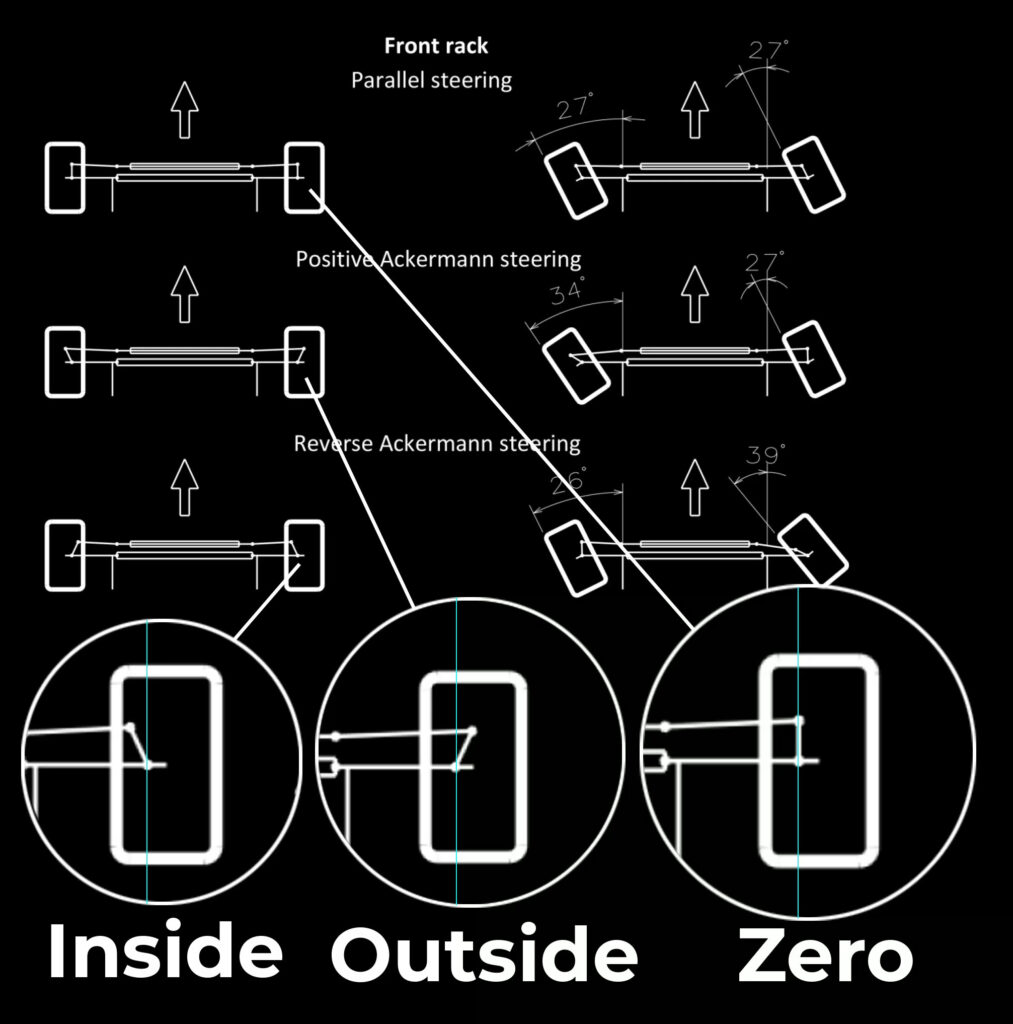 Positive and parallel Ackermann compared