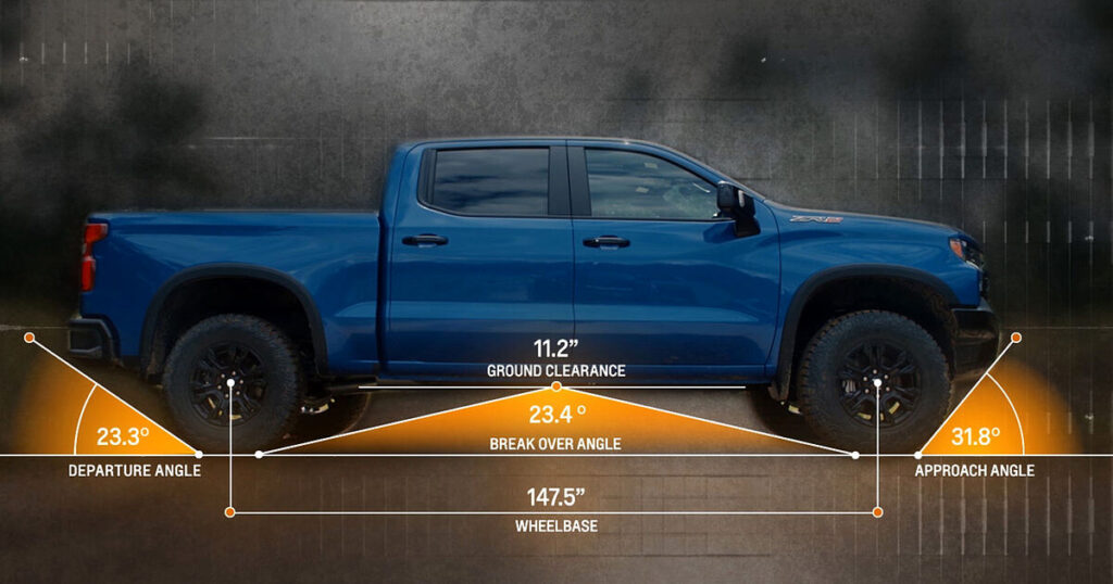 Ground clearance and other relevant angles