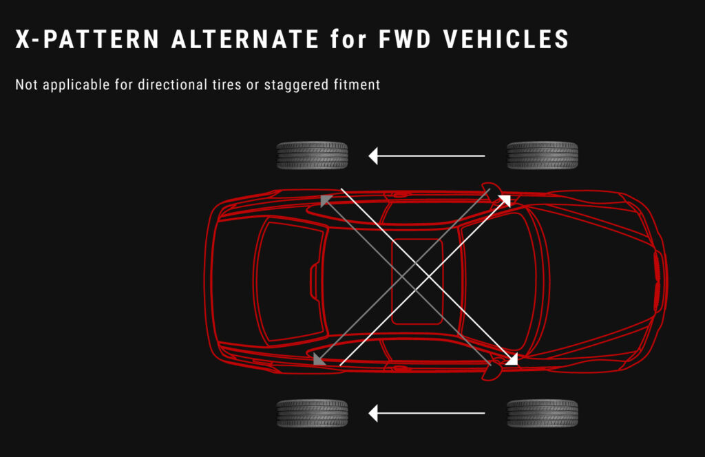 Tire rotation pattern illustrated