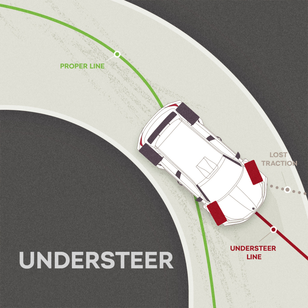 Understeer illustrated