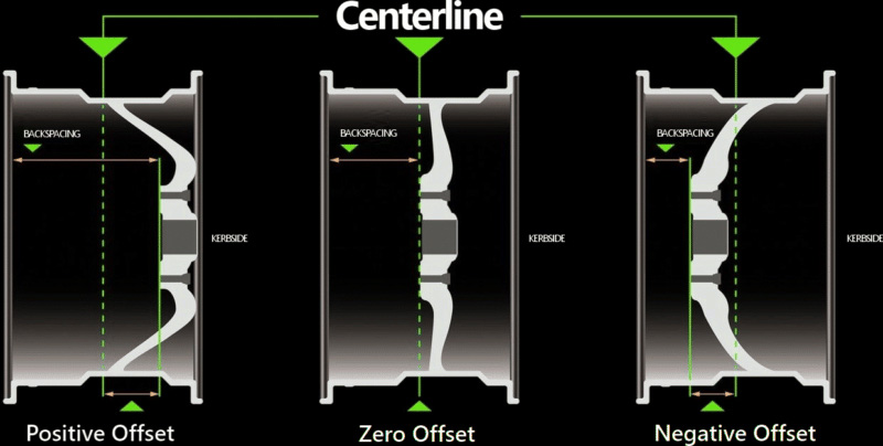Wheel offset diagram